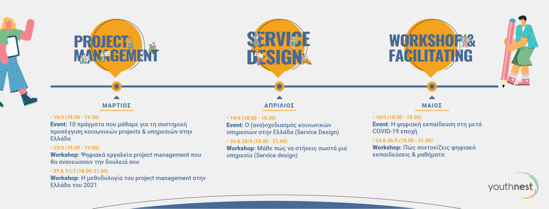 5 χρόνια project management & service design στην Ελλάδα_F-03